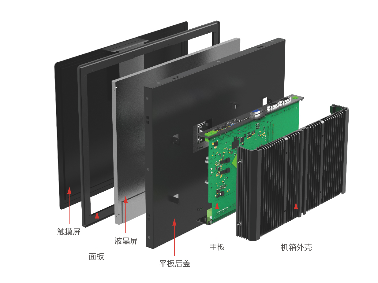 YF PPC 嵌入式工控平板（18.5寸）