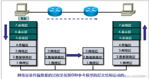 網絡設備銷售 從小白到HCIA認證必備指南