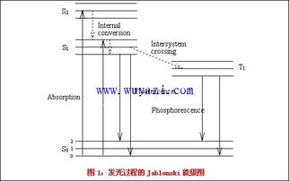 有機(jī)電致發(fā)光顯示器件 基本原理、制造工藝與技術(shù)進(jìn)展